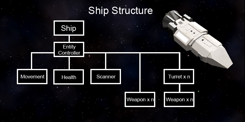 ShipStructure